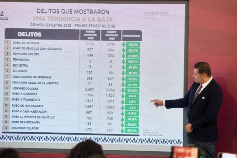 P13_Mexico_Nacional_Estados_Puebla